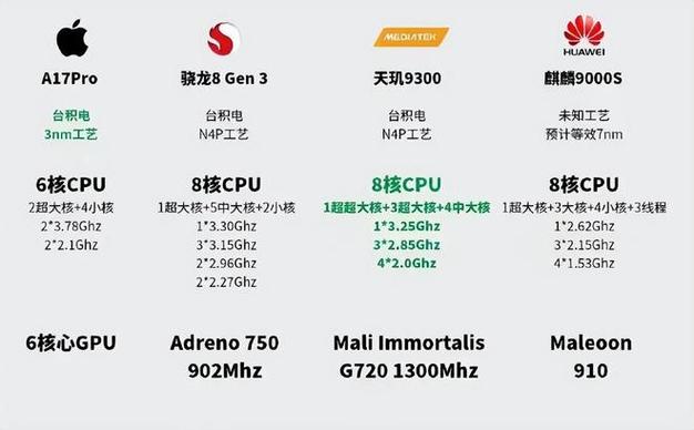 麒麟650玩游戏怎么样，麒麟650能玩什么游戏？-第5张图片-优品飞百科