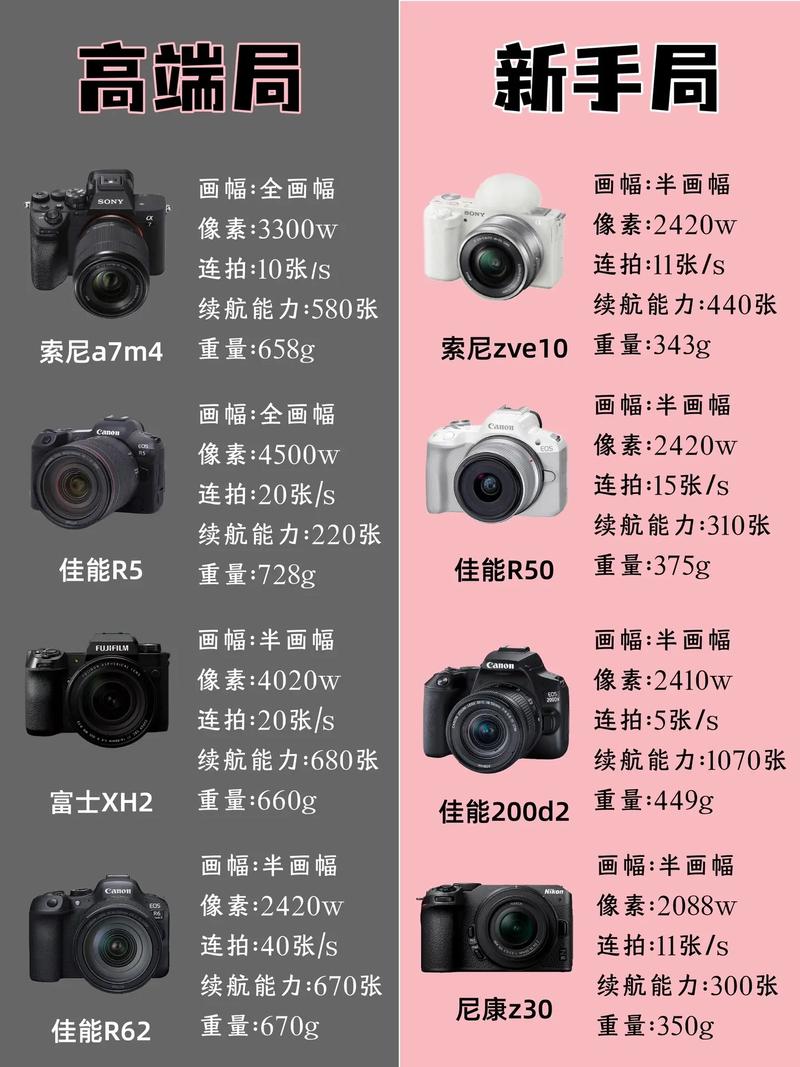 相机新手推荐？相机新手推荐 什么样的？-第1张图片-优品飞百科