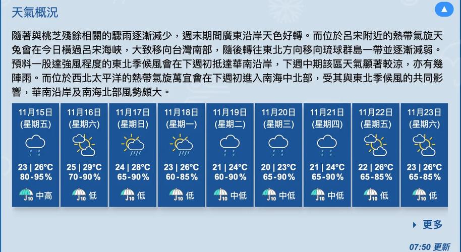 香港天气预报15天，最近香港天气预报15天-第1张图片-优品飞百科