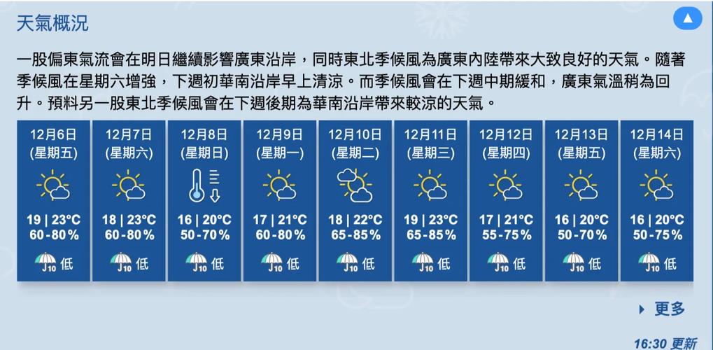 香港天气预报15天，最近香港天气预报15天-第2张图片-优品飞百科