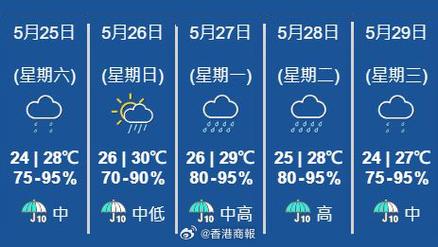 香港天气预报15天，最近香港天气预报15天-第3张图片-优品飞百科