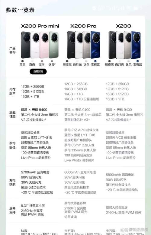 二手vivox6a多少钱一台？二手vivox6a手机多少钱？-第3张图片-优品飞百科