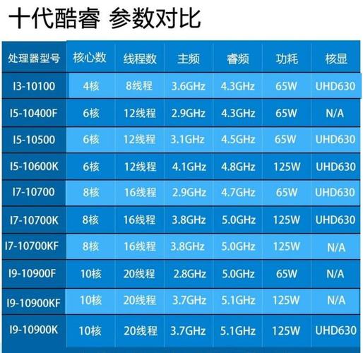 处理器i7和i9有啥区别？处理器i7跟i9？-第4张图片-优品飞百科