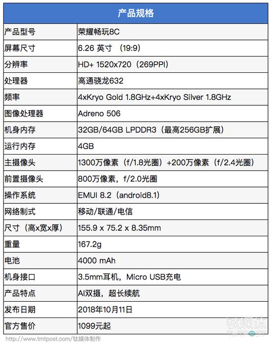 华为畅享8屏幕是多大的，华为畅享8屏幕参数？-第6张图片-优品飞百科