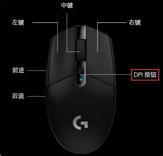 为什么fps游戏dpi越低越好？fps为什么很低？-第2张图片-优品飞百科