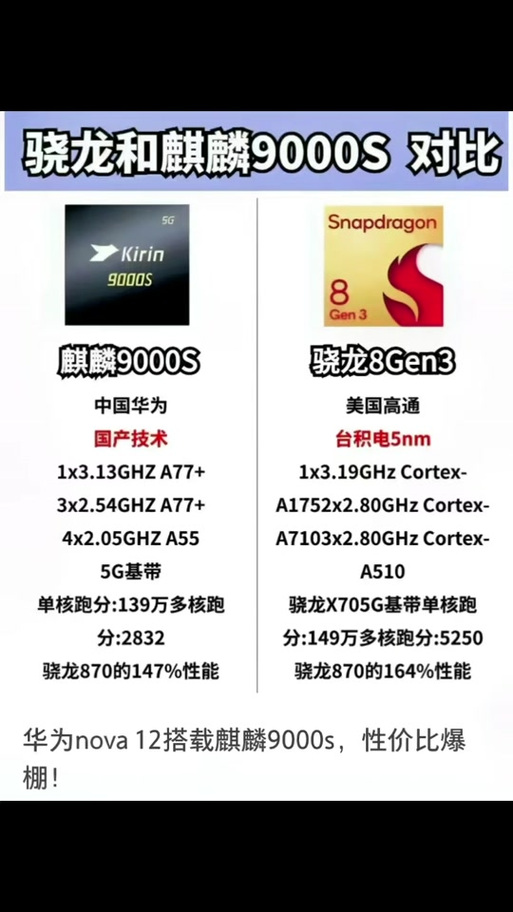 骁龙800处理器相当于麒麟多少，骁龙800相当于骁龙多少？-第2张图片-优品飞百科
