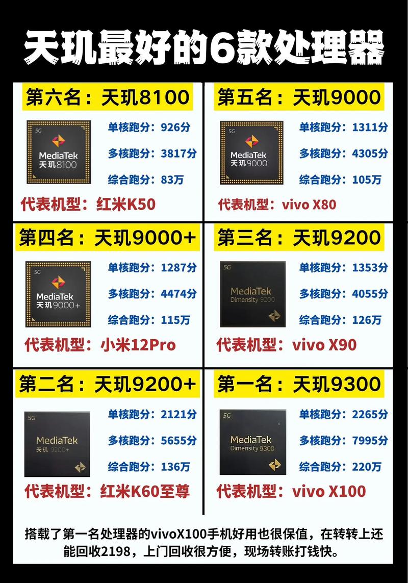 骁龙800处理器相当于麒麟多少，骁龙800相当于骁龙多少？-第5张图片-优品飞百科