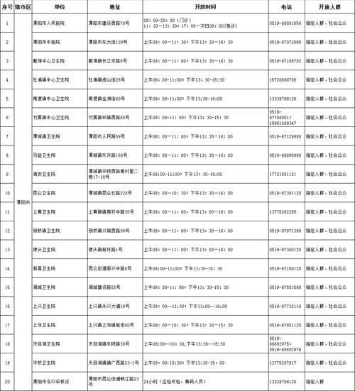 常州疫情展？常州疫情活动轨迹？-第4张图片-优品飞百科