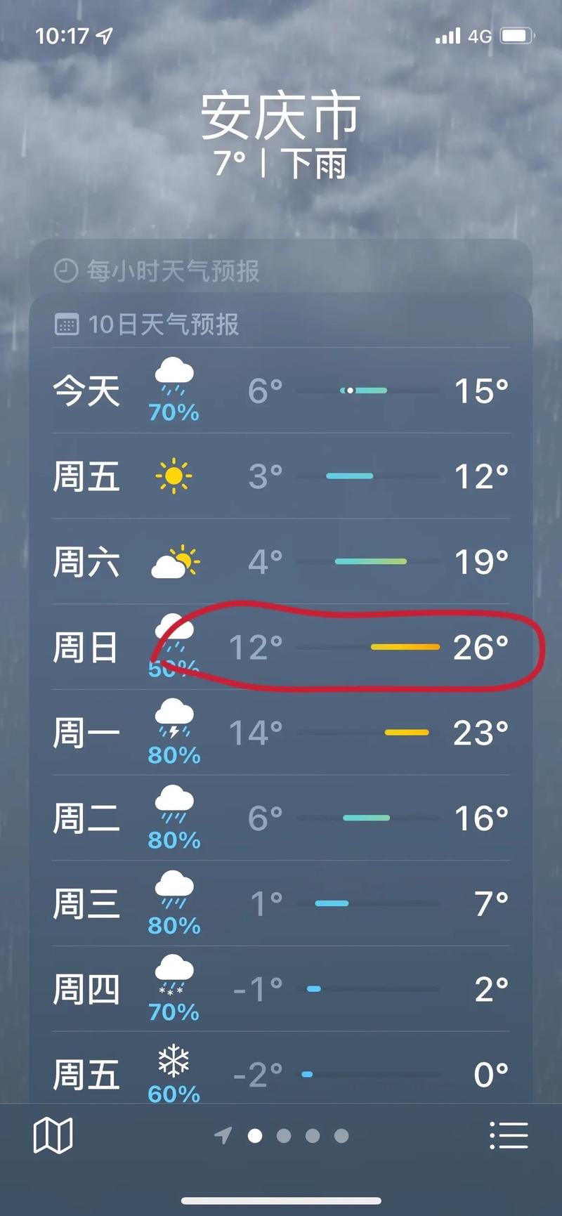 安庆天气预报一周？安庆天气预报一周的？-第4张图片-优品飞百科