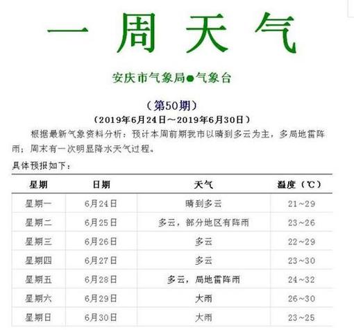 安庆天气预报一周？安庆天气预报一周的？-第5张图片-优品飞百科