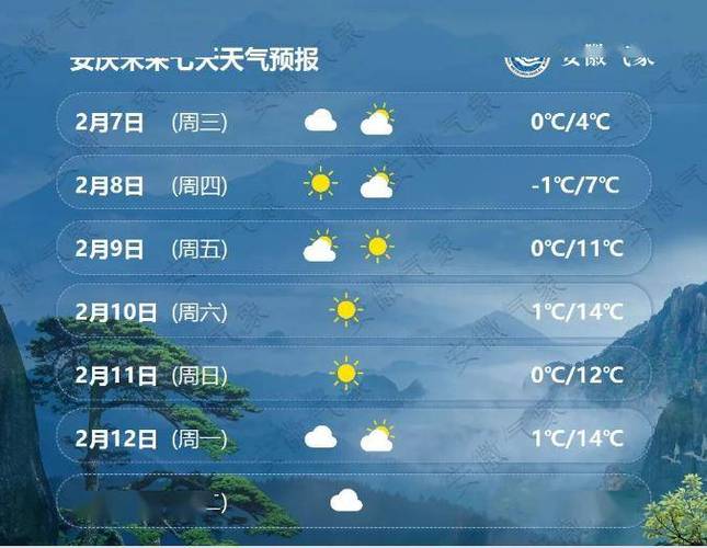 安庆天气预报一周？安庆天气预报一周的？-第7张图片-优品飞百科