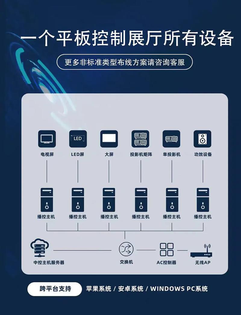 展厅多媒体智能中控系统,展厅多媒体智能中控系统设计?-第1张图片-优品飞百科 展厅多媒体智能中控系统,展厅多媒体智能中控系统设计?-第1张图片-优品飞百科
