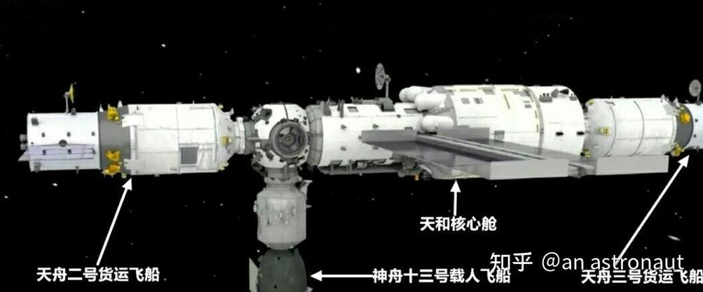 神舟十三号发射时间有什么讲究，神舟十三号发射时间选取？-第4张图片-优品飞百科