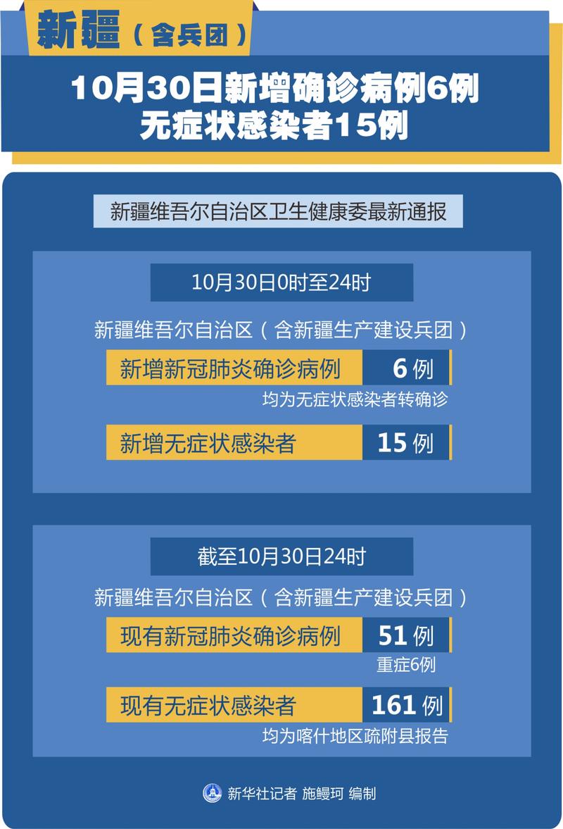 新疆疫情今天？新疆役情进展今天？-第3张图片-优品飞百科