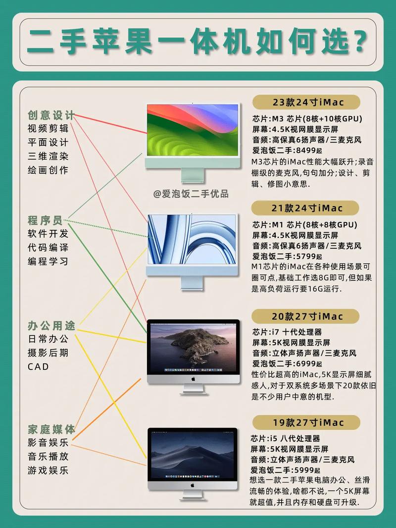 imac是独立显卡吗，imac有没有独立显卡？-第4张图片-优品飞百科