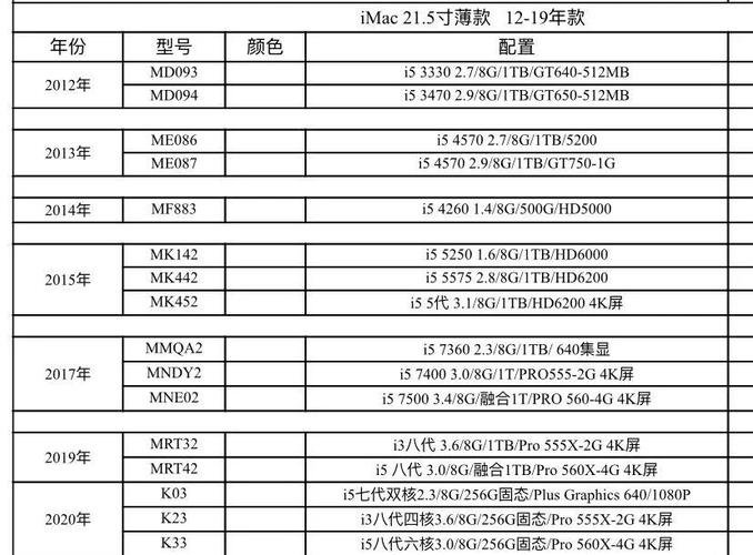 imac是独立显卡吗，imac有没有独立显卡？-第7张图片-优品飞百科