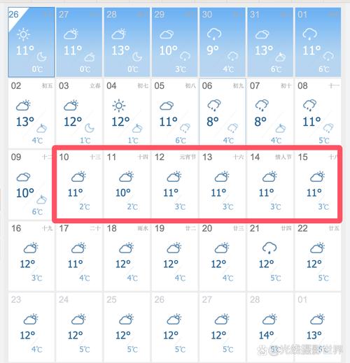 成都天气预报7天？成都天气预报7天最新消息查询？-第3张图片-优品飞百科