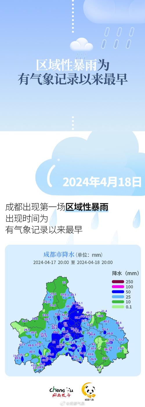 成都天气预报7天？成都天气预报7天最新消息查询？-第5张图片-优品飞百科
