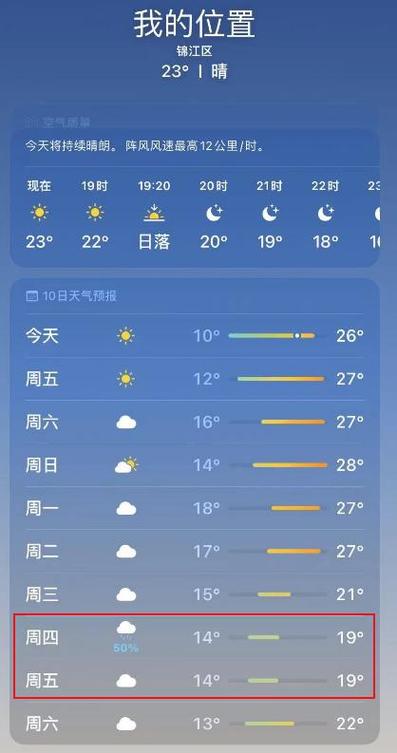 成都天气预报7天？成都天气预报7天最新消息查询？-第6张图片-优品飞百科