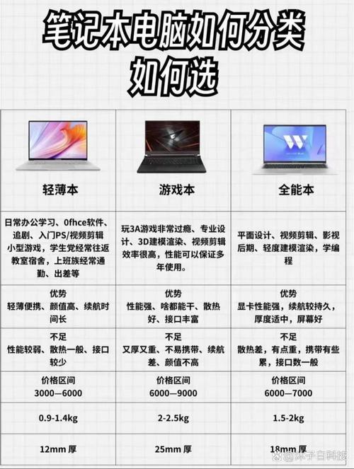 笔记本电脑与上网本的区别？笔记本电脑与上网本的区别是什么？