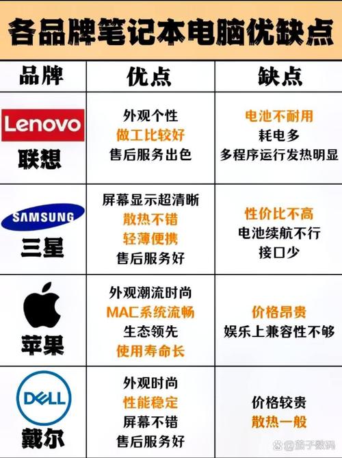 笔记本电脑与上网本的区别？笔记本电脑与上网本的区别是什么？-第5张图片-优品飞百科