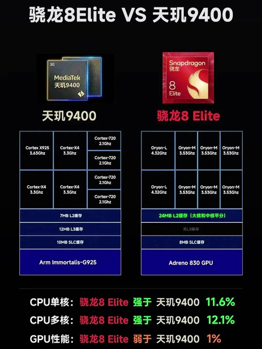 adreno730相当于什么显卡，amd a10 7300 相当于？