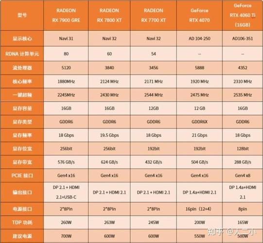 adreno730相当于什么显卡，amd a10 7300 相当于？-第6张图片-优品飞百科