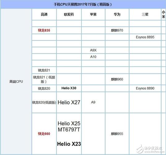 835和660处理器哪个好？835和660哪个更省电？-第2张图片-优品飞百科