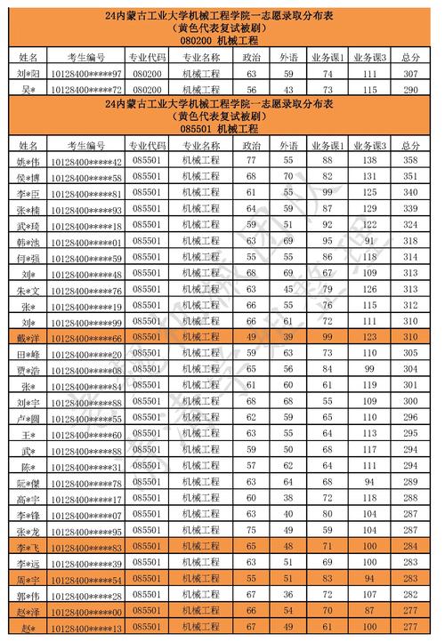 内蒙古疫情输入疫情?内蒙古疫情扩散?-第4张图片-优品飞百科 内蒙古疫情输入疫情?内蒙古疫情扩散?-第4张图片-优品飞百科