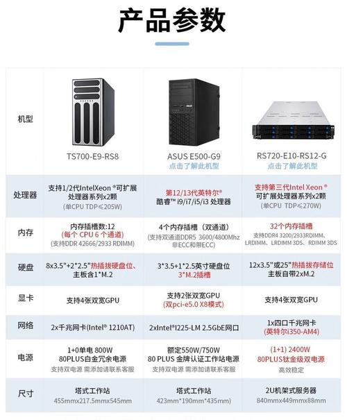 工作站服务器和电脑的区别？工作站和服务器哪个好？-第2张图片-优品飞百科