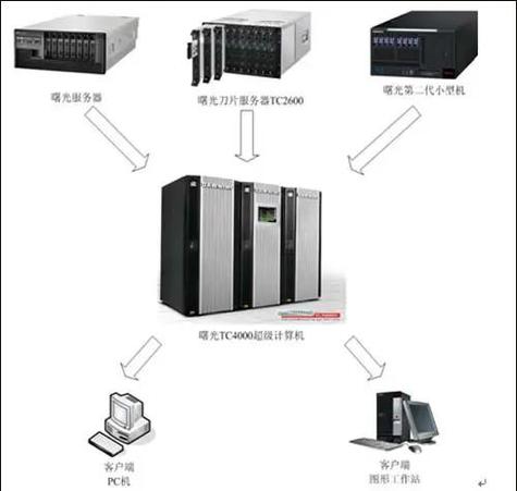 工作站服务器和电脑的区别？工作站和服务器哪个好？-第3张图片-优品飞百科