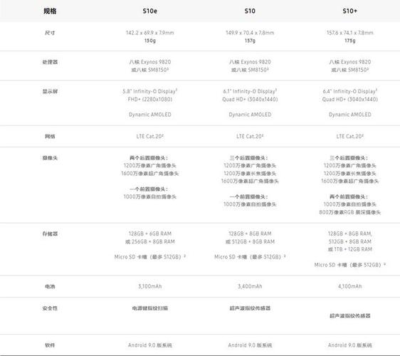 三星es10相机什么时候出的，三星es10相机参数-第2张图片-优品飞百科