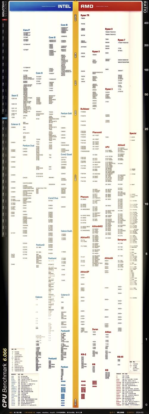 技嘉显卡型号大全，技嘉显卡怎么样知乎-第3张图片-优品飞百科