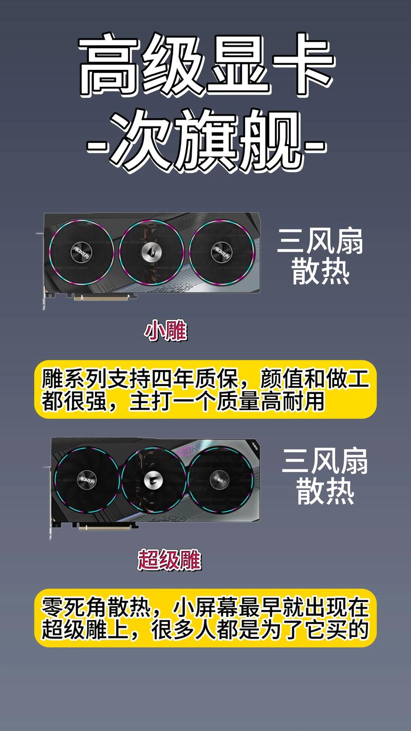 技嘉显卡型号大全，技嘉显卡怎么样知乎-第5张图片-优品飞百科