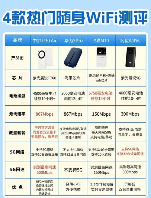 无线网卡和无线上网卡哪个好,无线网卡和无线上网卡的区别?-第4张图片-优品飞百科 无线网卡和无线上网卡哪个好,无线网卡和无线上网卡的区别?-第4张图片-优品飞百科