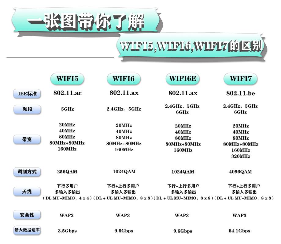 无线网卡和无线上网卡哪个好,无线网卡和无线上网卡的区别?-第5张图片-优品飞百科 无线网卡和无线上网卡哪个好,无线网卡和无线上网卡的区别?-第5张图片-优品飞百科