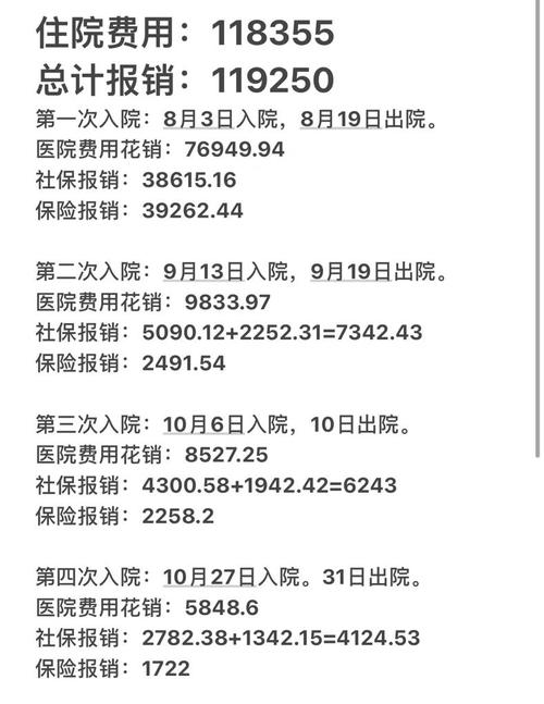 疫情医保费用，疫情医保费用减免政策-第3张图片-优品飞百科