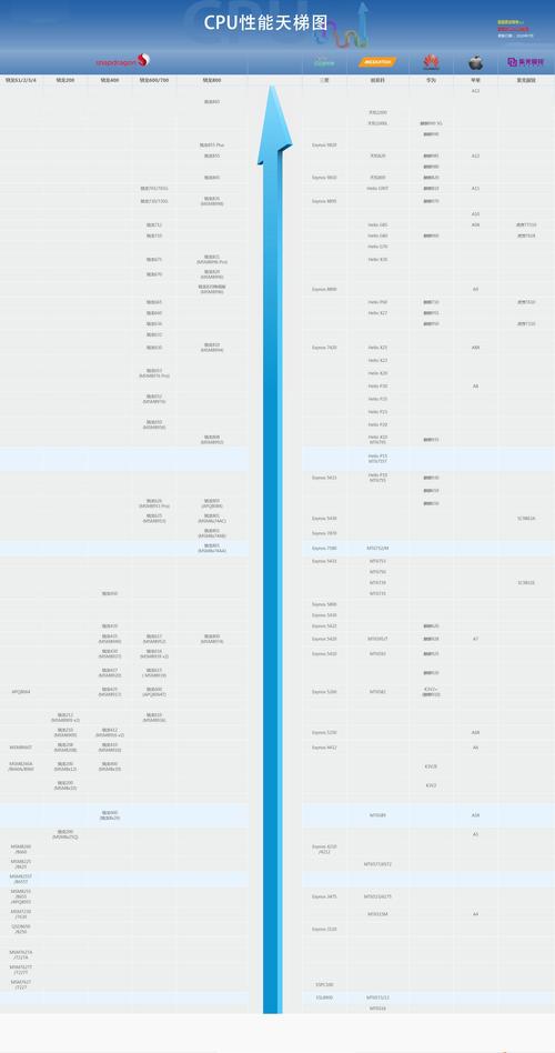 q8200cpu性能怎么样？q8200 cpu什么时候上市？-第5张图片-优品飞百科