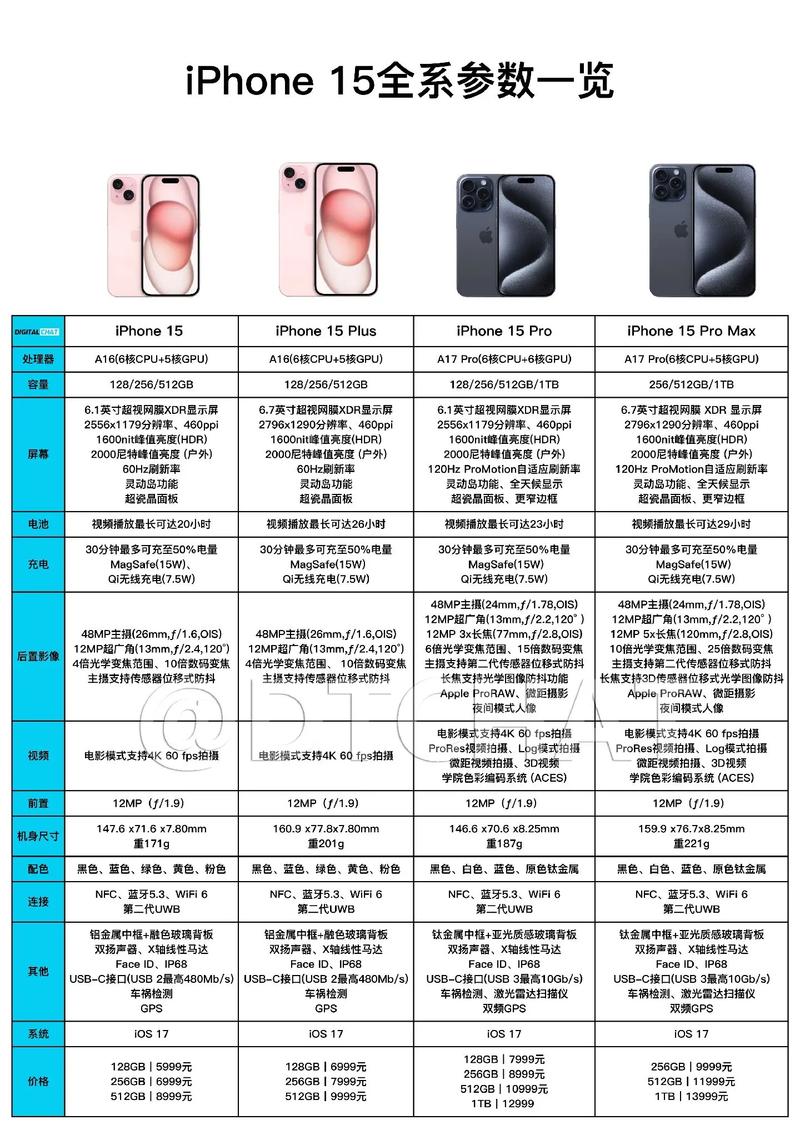 iphone5s最小内存是多少，iphone5s最大容量-第5张图片-优品飞百科