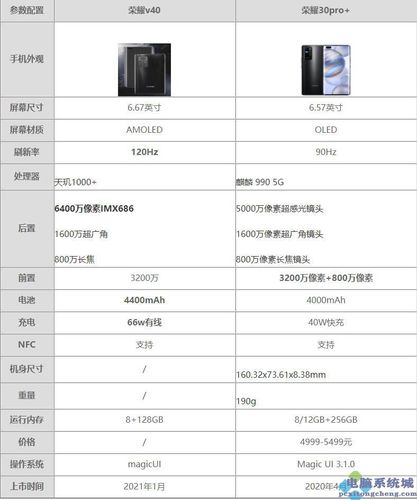 荣耀30pro尺寸长宽高多少厘米，荣耀30pro的尺寸-第2张图片-优品飞百科