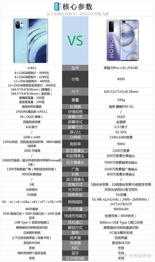 荣耀30pro尺寸长宽高多少厘米，荣耀30pro的尺寸-第4张图片-优品飞百科