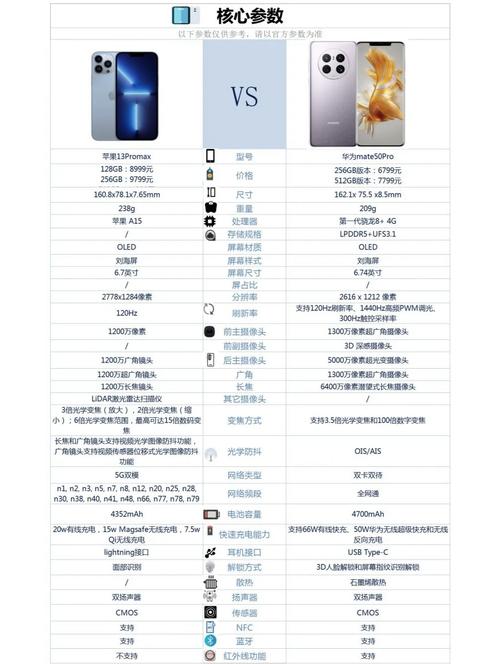 苹果13pro到底好不好，苹果13pro用起来怎么样-第3张图片-优品飞百科