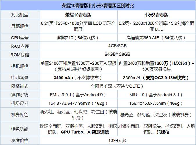 小米青春版8怎么样，小米青春版8怎么样值得买吗？-第3张图片-优品飞百科