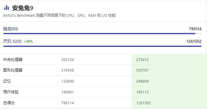 苹果a10相当于天玑多少，a10处理器相当于天机？-第6张图片-优品飞百科