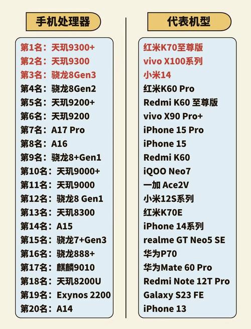 苹果a10相当于天玑多少，a10处理器相当于天机？-第7张图片-优品飞百科