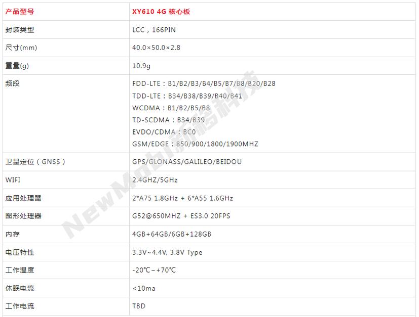 虎贲t710等于骁龙多少？虎贲t7510等于骁龙多少？-第6张图片-优品飞百科