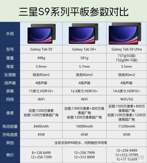 三星最新平板s8，三星最新平板是哪一款-第4张图片-优品飞百科