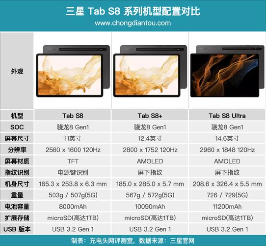 三星最新平板s8，三星最新平板是哪一款-第8张图片-优品飞百科