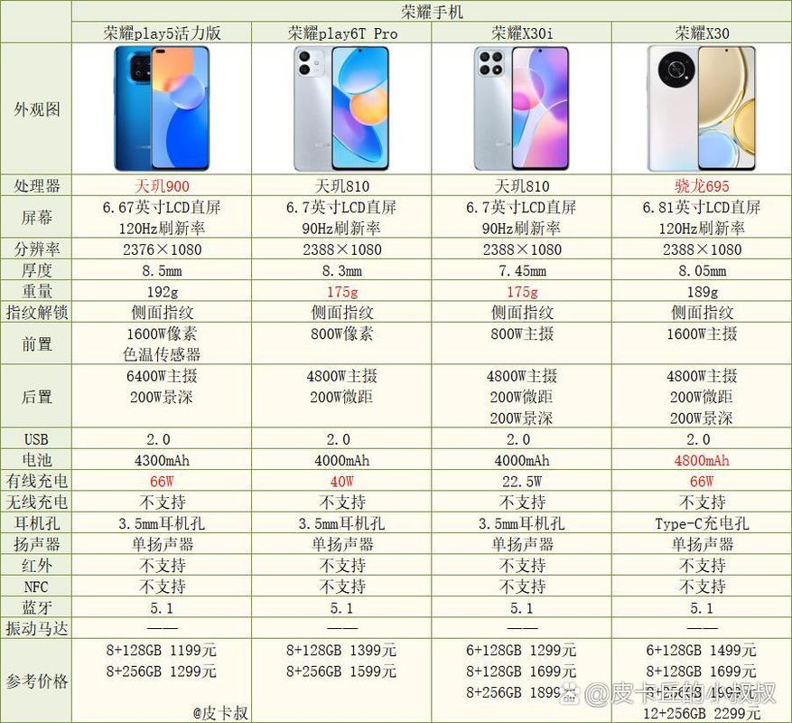 荣耀play5好不好用？honor荣耀play5 5g怎么样？-第3张图片-优品飞百科