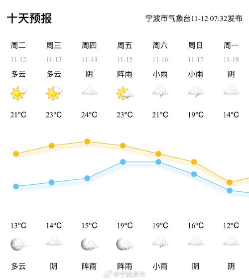 东阳天气预报一周？东阳天气预报实时？-第4张图片-优品飞百科